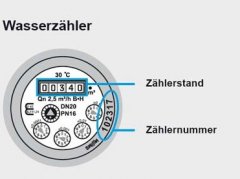 Wasserzähler Wasserzähler